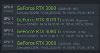 Rabljene grafične kartice Nvidia RTX