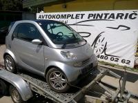 Smart Fortwo po delih