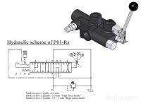 Ročni hidravlični ventil P81-Rs za cepilec - SPG d.o.o.