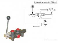 Ročni hidravlični ventil z avtomatskim izklopom - model P81