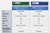 2x2gb DDR3 za namizni računalnik.