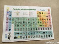 Kemija: Slikovni PERIODNI SISTEM ELEMENTOV za lažje pomnjenje - NOVO