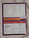 Zgodovina - Pregled zgodovinskih dogodkov za višje razrede OŠ
