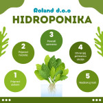 Rastlinjak, hidroponični pokončni stolp, vertikalni rastlinjak