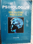 PSIHOLOGIJA