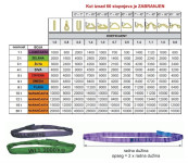 POLIESTRSKE TRAKE Akcija! Vse info: 00385989833684