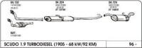 Izpuhi Fiat Scudo TD 95- srednji