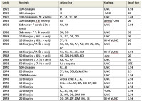 Jugoslavija 1955-1978 UNC