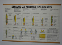 Učni plakat strelivo za minomet 120mm M75