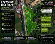 Prodaja parcel v Pesnici pri Mariboru
