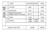 Prodaja - stan v novem stanovanjskem projektu, Pula, Veli Vrh!