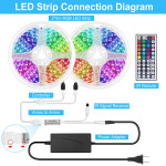 VODOODPORNI BLUETOOTH LED TRAK 2835 5m,10 m ( GARANCIJA ! )-