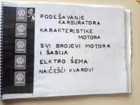 Priročnik za Ww hrošč