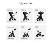 Tricikel Qplay Nova + Rubber Golden