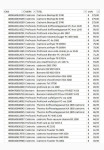 99 malih gospodinjskih aparatov GLEJ SEZNAM