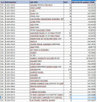 Nadomestni deli TASKI