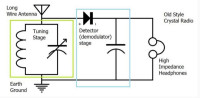 visokoohmske slušalke za izdelavo detektorskega radio sprejemnika