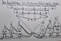 DOPISNICA-POSTKARTE-IZREDNO POSEBNA-NEMŠKA-1936-ČISTA