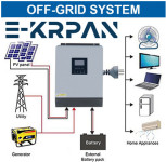 24V 3000W 230V HIBRIDNI SINUSNI INVERTER Z 50A MPPT USMERNIKOM