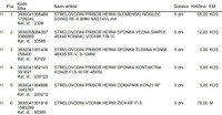 Strelovodni material