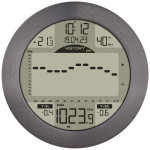 TFA Dostmann METEOMAR 35.1124.10 digitalna vremenska postaja  Maks. št
