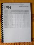 IPN Evropski normalni I profili