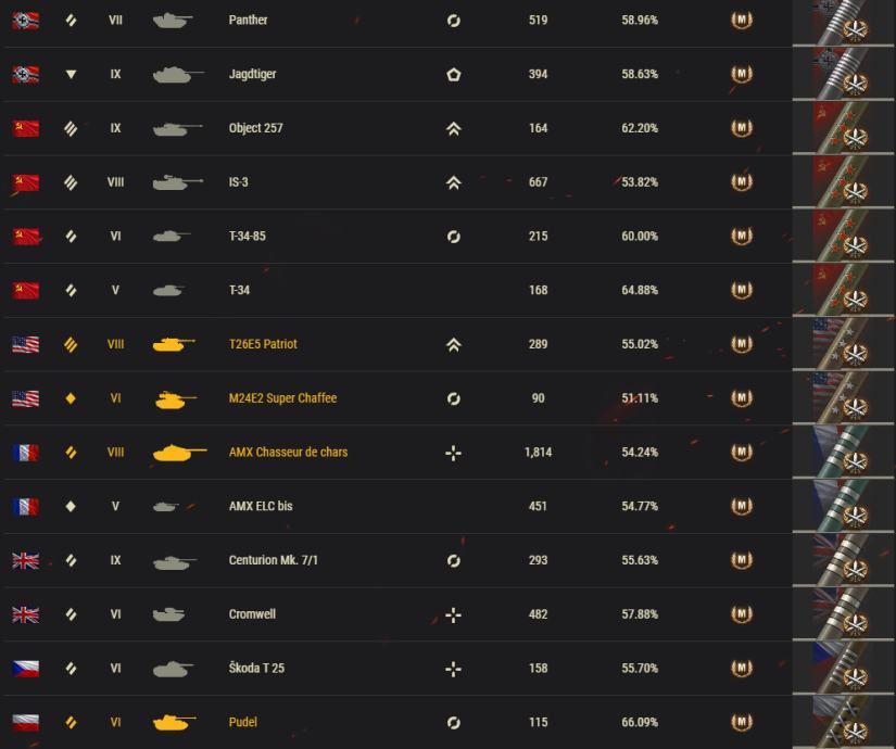 Compte World Of Tanks (PC) – Jouez Direct !