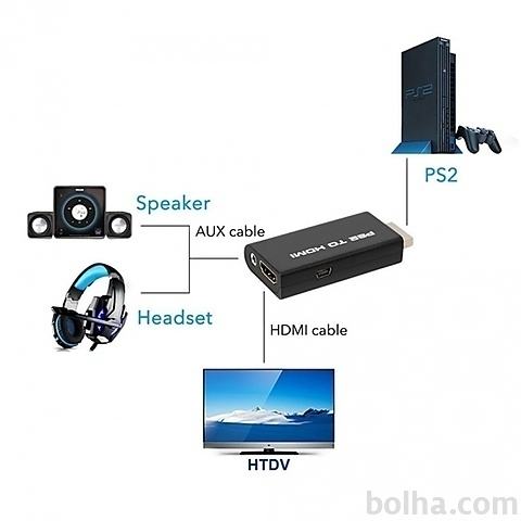 PS2 na HDMI konverter adapter
