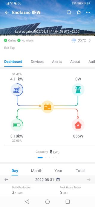 Son na Elektrarna 12kW Hranilnik Energije 10kW