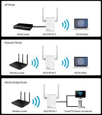 ASUS RP-N12 WiFi N300 Range extender, Access point