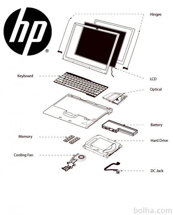 HP prenosniki DELI