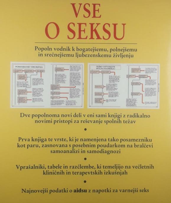 VSE O SEKSU PRAKTI NI VODNIK Maurice Yaffe In Elizabeth Fenwick
