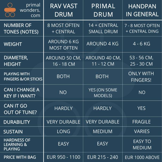 RAV Vast drum 2 handpan, tongue drum, profesionalna kakovost