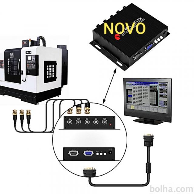 CNC industrijski video konverter