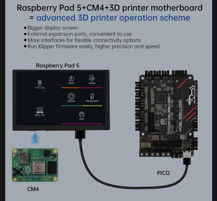 BIGTREETECH Raspberry Pad 5 + 1GB 8GB wifi CM4 Voron V
