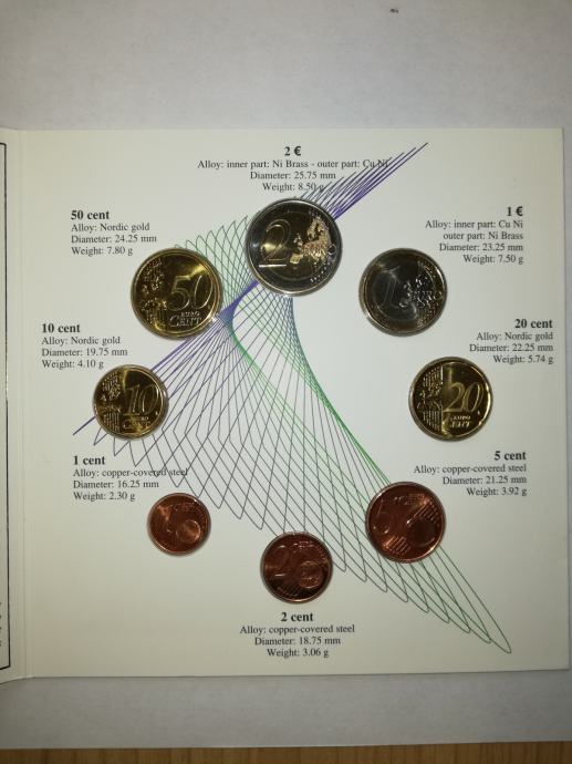 SLO Evro kovanci 2007