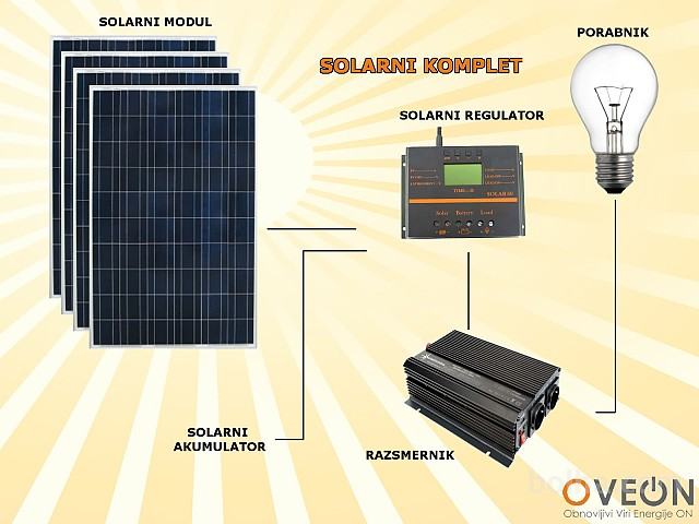 Solarni set L3 1000W fotonapetostni modul inverter regulator