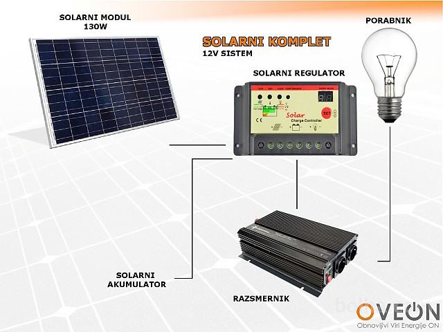 Solarni set S1 130Wp fotonapetostni modul inverter regulator
