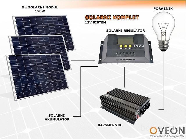 Solarni set S3 450Wp fotonapetostni modul inverter regulator