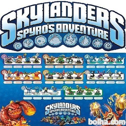 Rabljeno: Skylanders Spyros Adventure SAMO IGRA (Nintendo Wii)