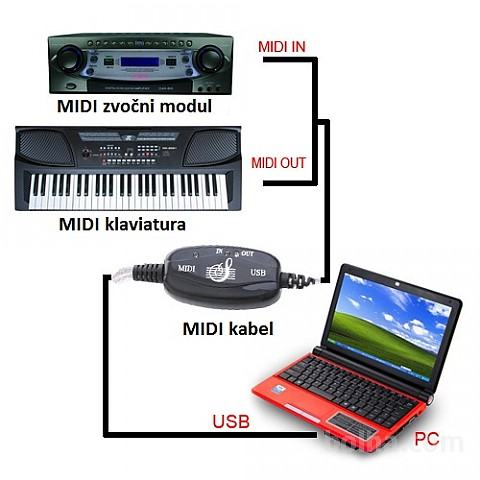 USB MIDI vmesnik za midi naprave