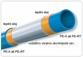 ALUMPLAST Pert-Al-Pert 16x2mm več slojna cev