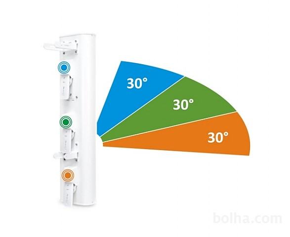 Ubiquiti Ubnt Profi Sektor Antena AirPrism 5AC 90° HD