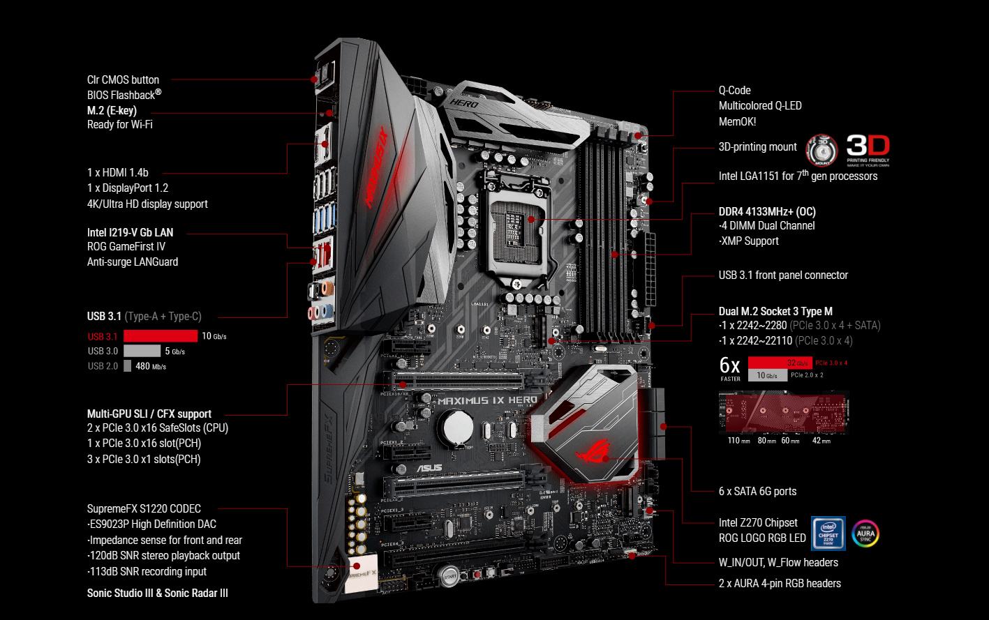 Asus ROG MAXIMUS IX HERO LGA1151 Aura Sync RGB LEDs, DDR4 4133MHz